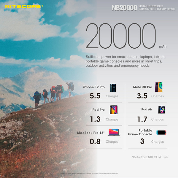 NB20000 - Powerbank