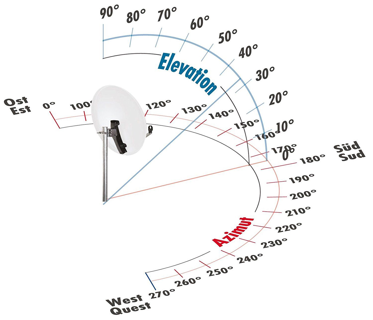 Schwaiger SPI998 Hellgraue 75 cm Antenne