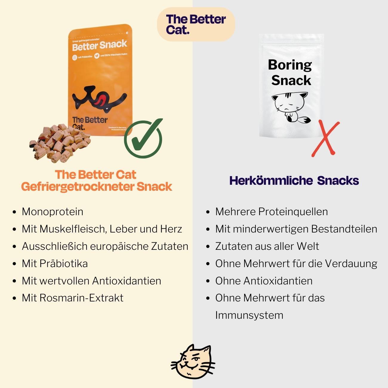 The Better Cat Trockenfutter The Better Cat Gefriergetrockneter Snack - Huhn 50g