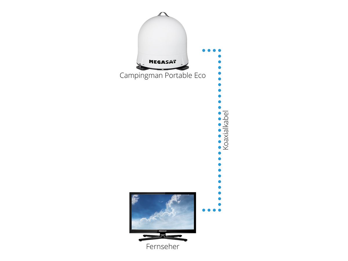 Zweite Chance Megasat Campingman portable ECO automatische Sat-Antenne