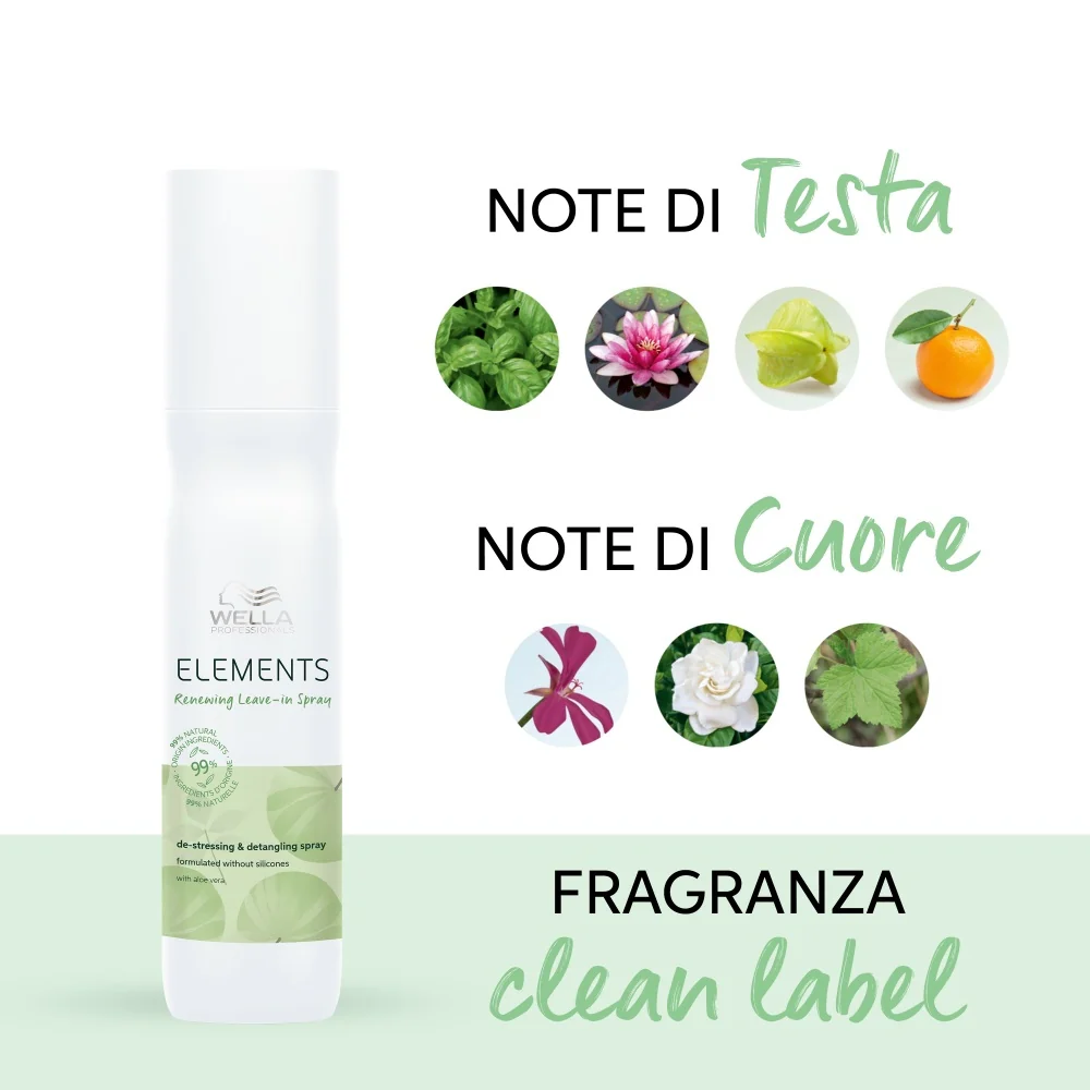 Elements Renew Lotion – Haarspray, Leave-In-Conditioner