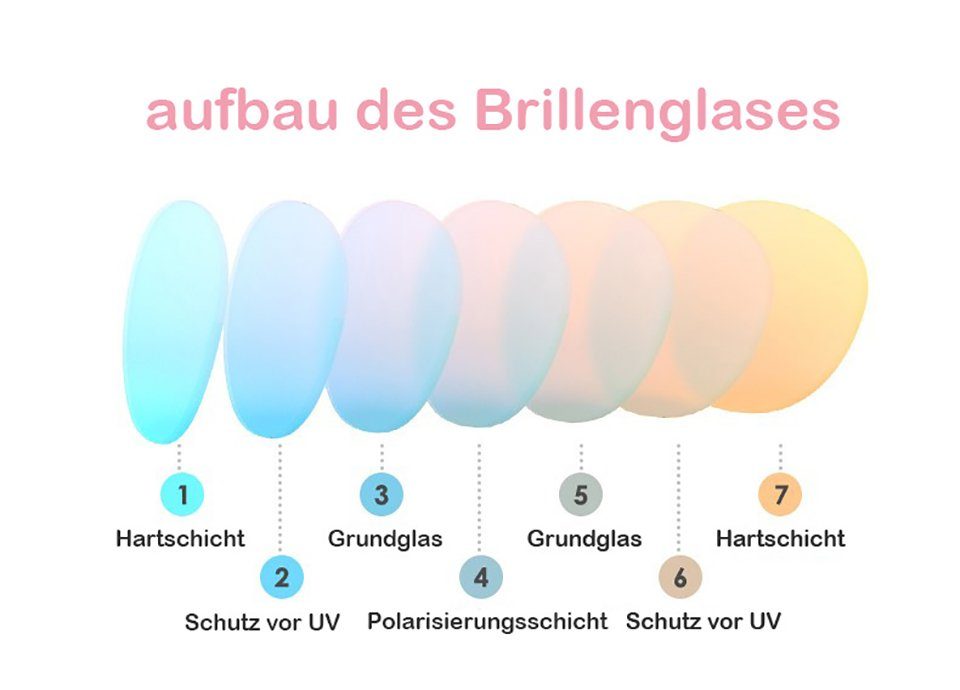 PACIEA Sonnenbrille PACIEA Sonnenbrille Kinder 0-3 Jahre mit Band 100% UV400 Schutz
