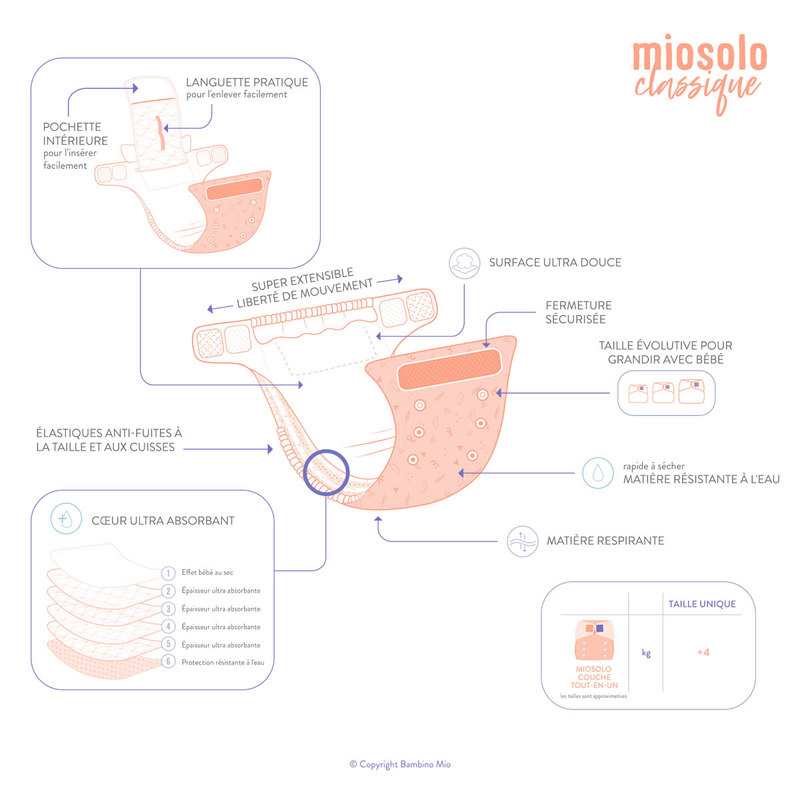 Couche tout-en-un Miosolo paresseux Bambino Mio
