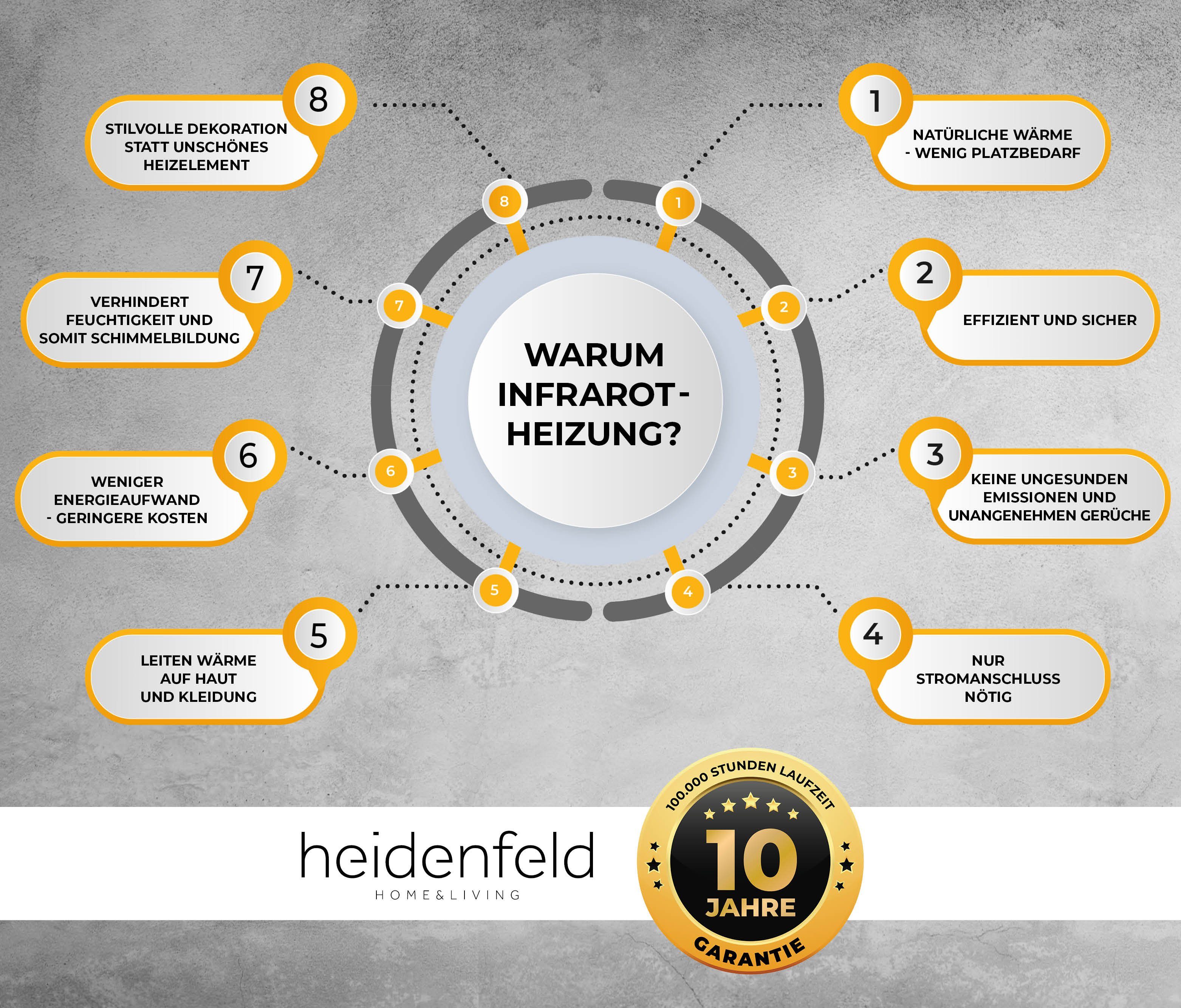 Heidenfeld Infrarotheizung 300 - 800 W Wand Decken Elektroheizung HF-HP120 - 10 Jahre Garantie, App-Steuerung & Thermostat - Infrarot Heizung Elektro Heizkörper