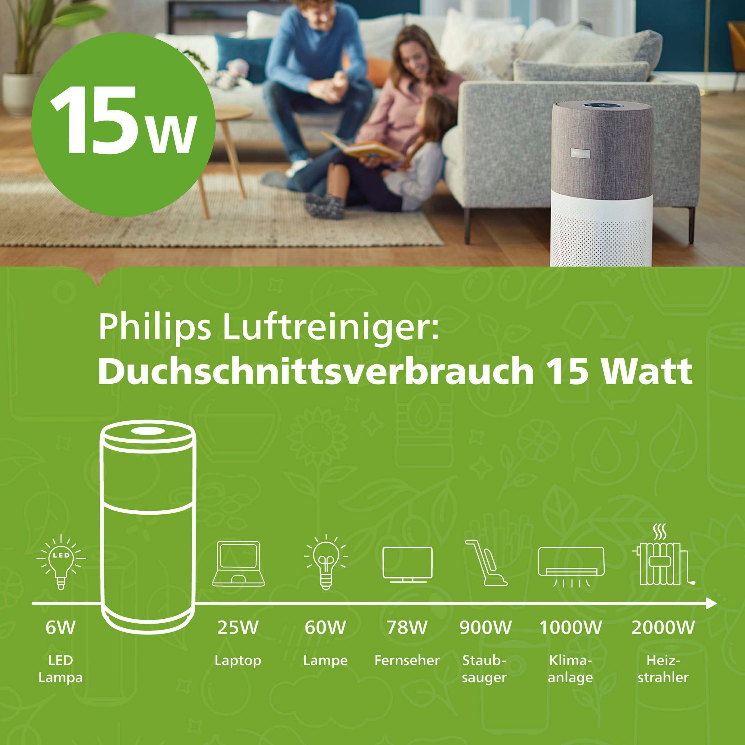 Philips Luftreiniger AC0820/10 800 Serie, für 49 m² Räume, für Allergiker geeignet