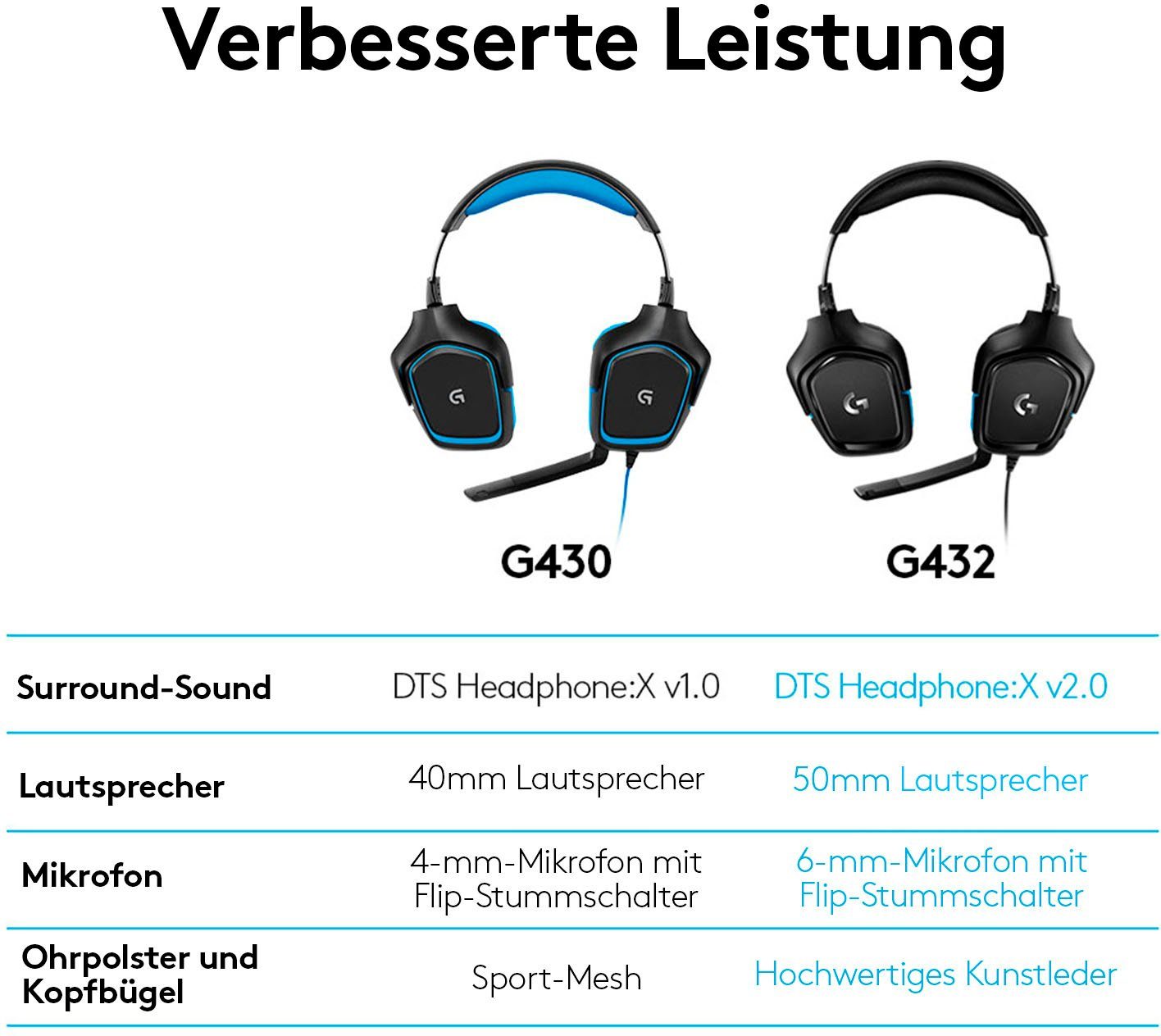 Logitech G G432 - LEATHERETTE - EMEA Gaming-Headset