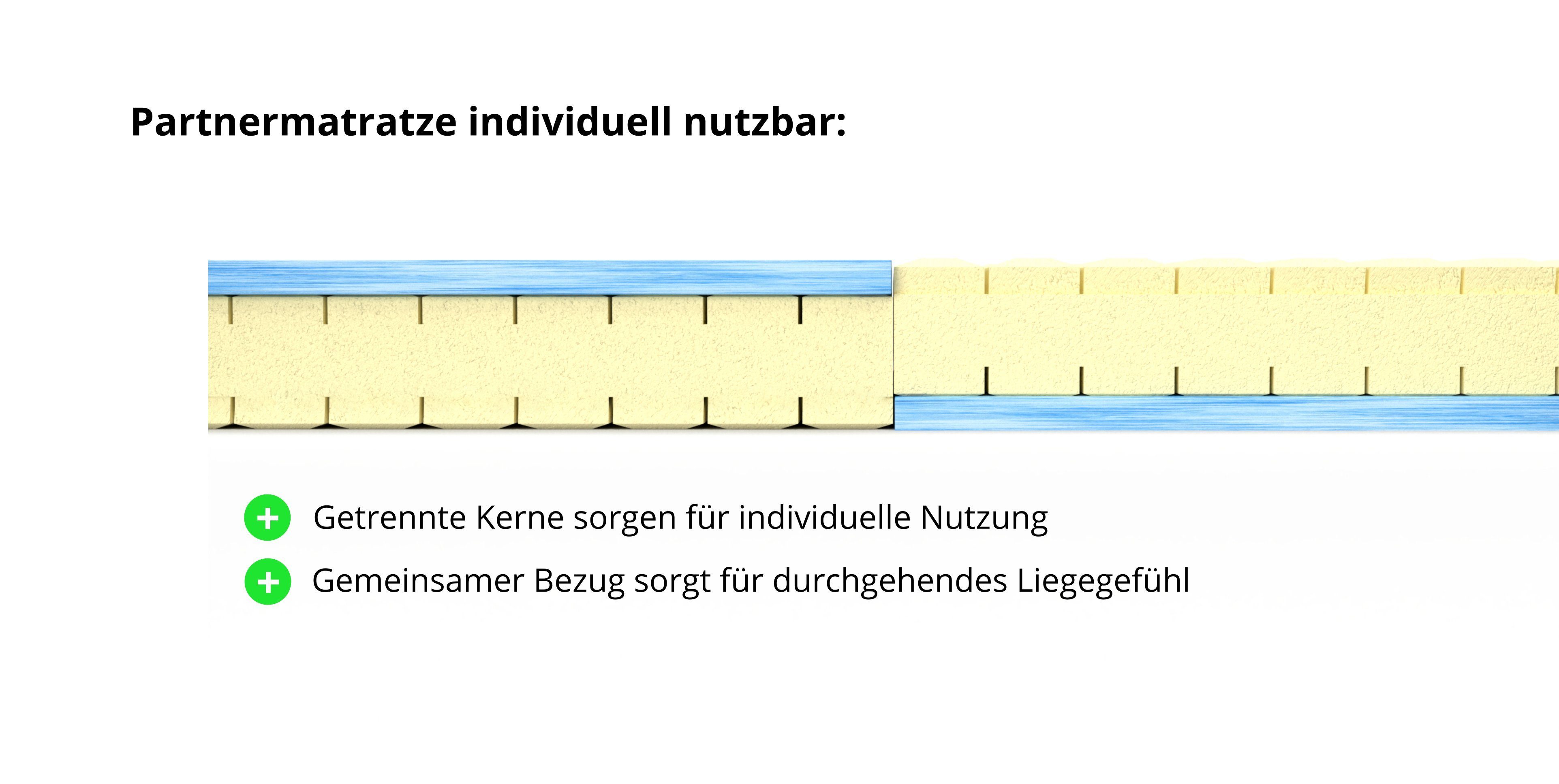 Kaltschaummatratze 7-Zonen Kaltschaummatratze mit Gel-Schaum Topper, Meos, 23 cm hoch, (Set), 160x200 cm, H2 / H3, Made in Germany, Matratze mit Topper