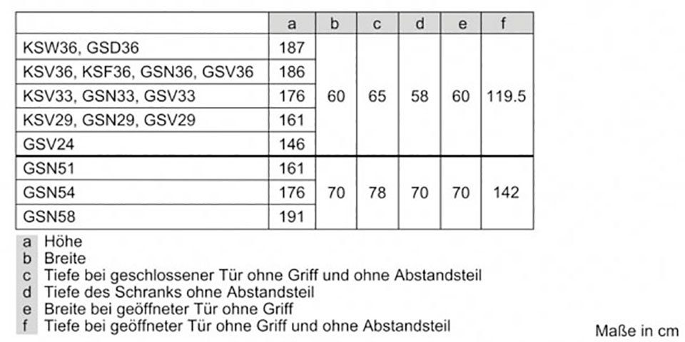 SIEMENS Kühlschrank KS36VAIDP, 186 cm hoch, 60 cm breit