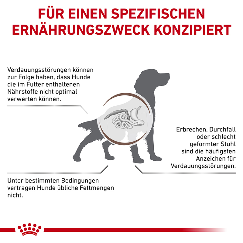 ROYAL CANIN Schonkost ROYAL CANIN Veterinary Diet Gastro Intestinal Low Fat 1,5 kg