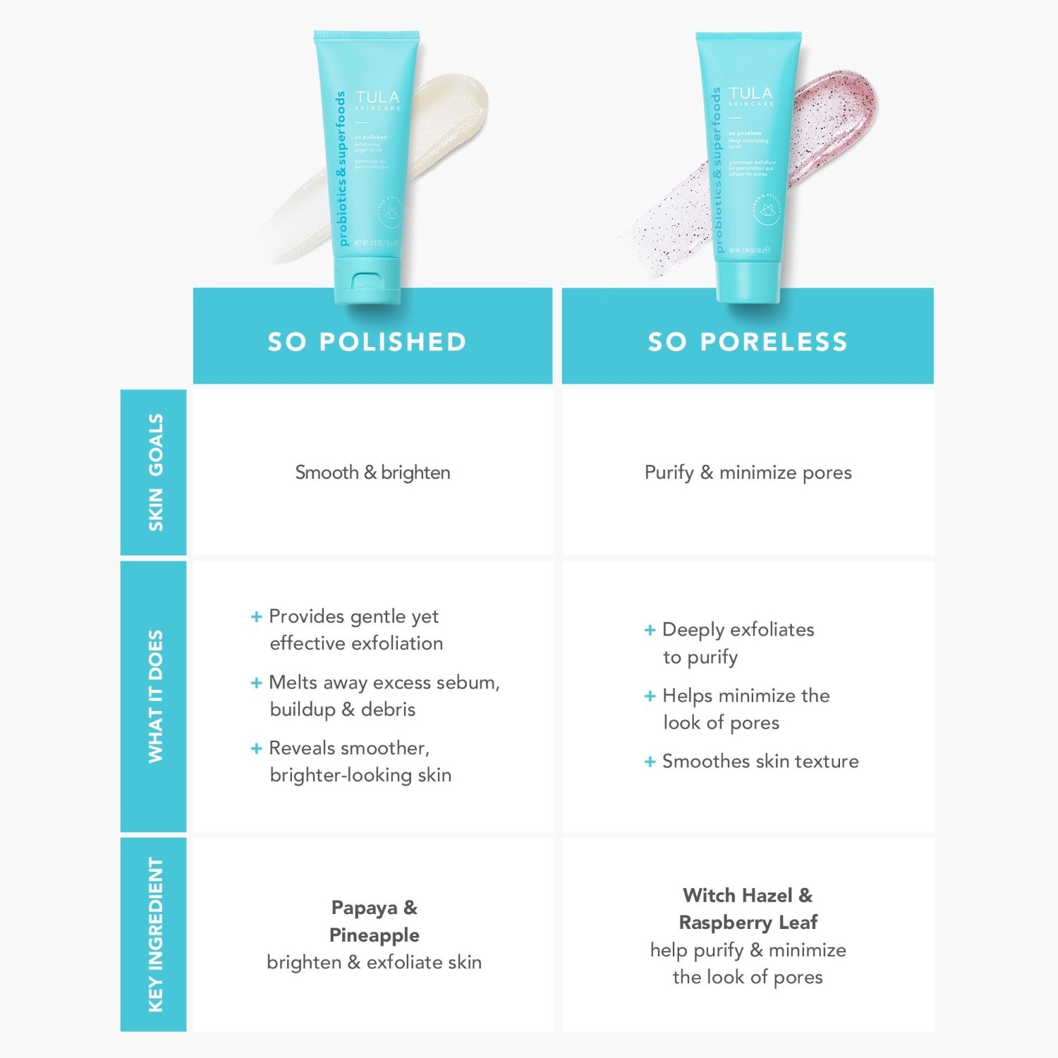 So Poreless