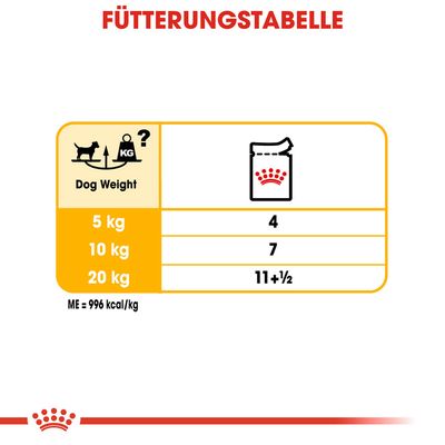 Royal Canin Dermacomfort Mousse