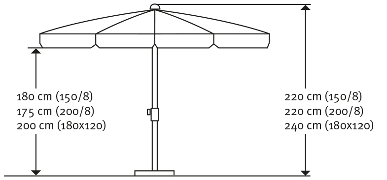 Schneider Schirme Schneider Sonnenschirm LOCARNO, ca. 200 cm Ø, apfelgrün