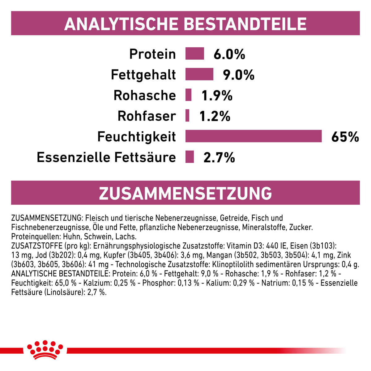 ROYAL CANIN Veterinary RENAL SPECIAL Nassfutter für Hunde