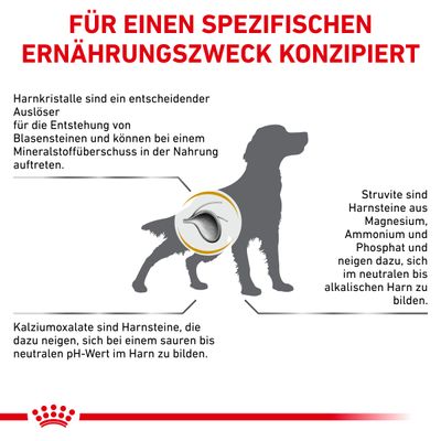 Royal Canin Veterinary Canine Urinary S/O