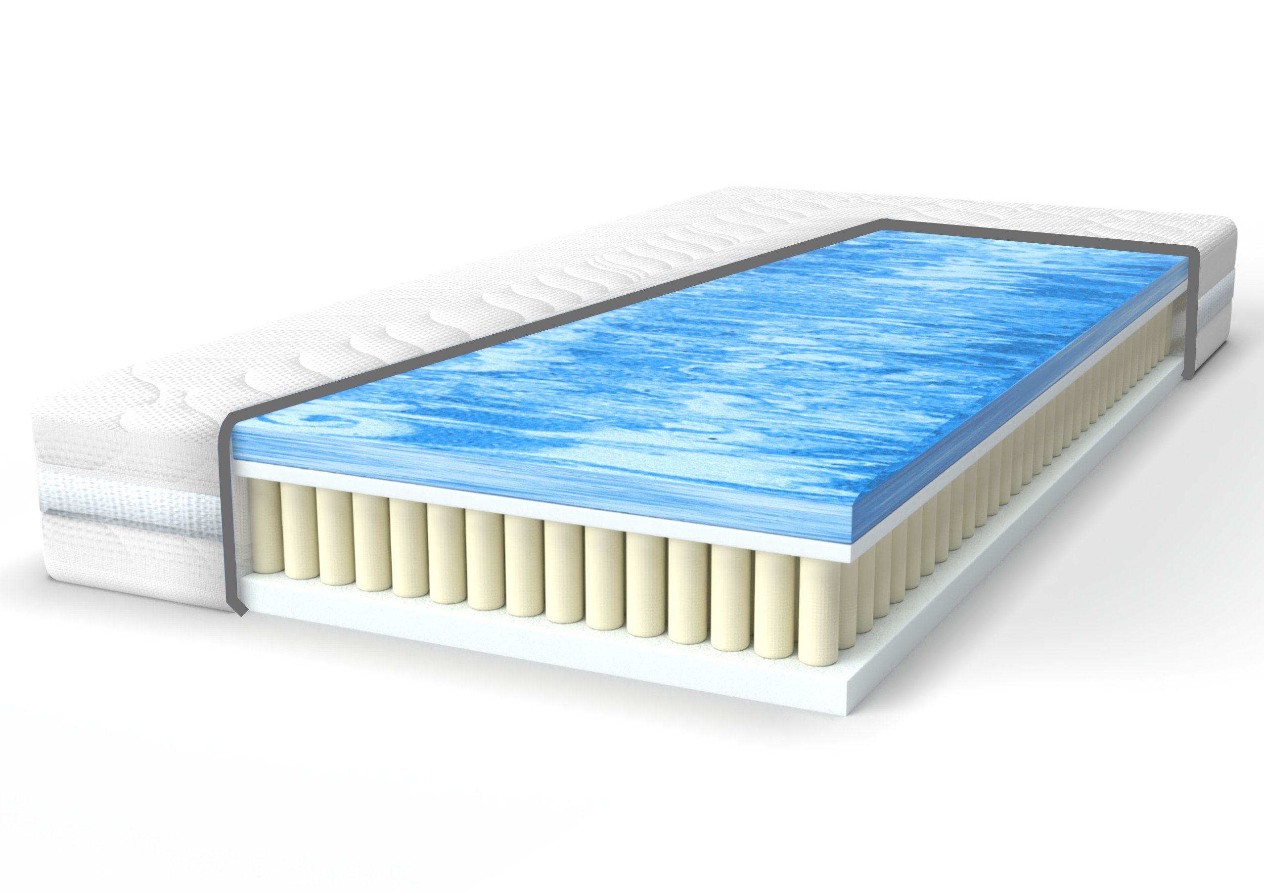Taschenfederkernmatratze 7-Zonen Taschenfederkernmatratze mit Gel-Schaum Topper, Meos, 25 cm hoch, (Set), 90x200 cm, Besonderes zweifaches Liegegefühl, Matratze 90x200 cm mit Topperkern, H2 / H3, 4-seitiger Reißverschluss sorgt für abnehmbaren und wa