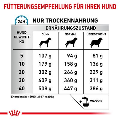 Royal Canin Veterinary Canine Anallergenic