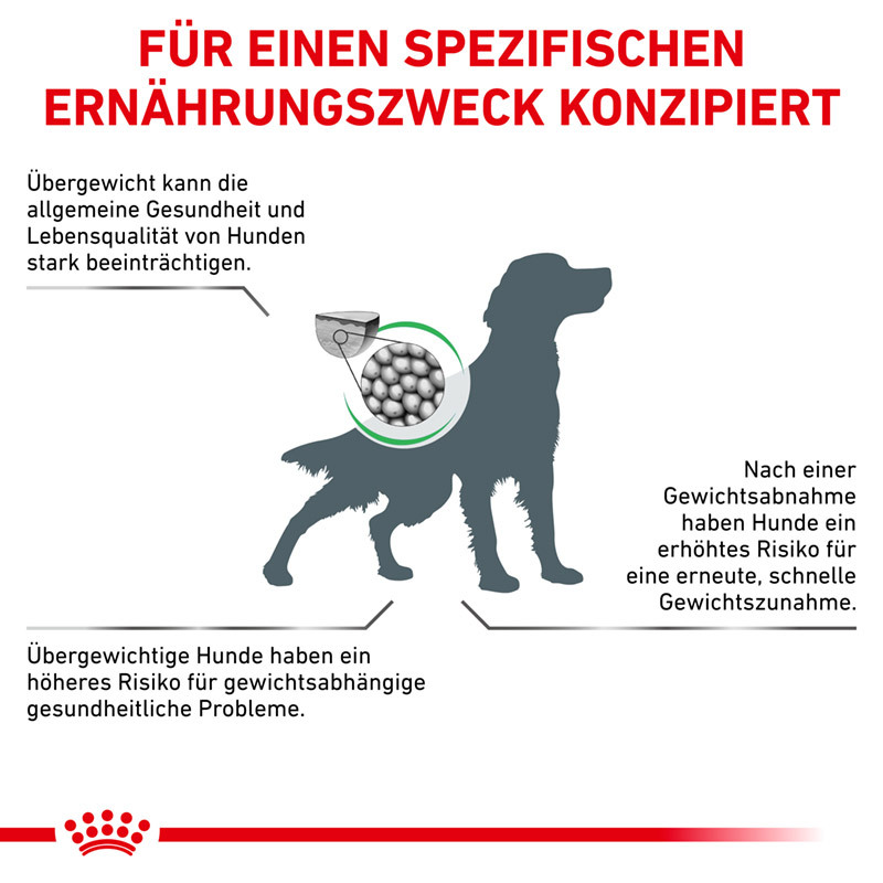 ROYAL CANIN Übergewicht ROYAL CANIN Veterinary Satiety Weight Management 2x12 kg