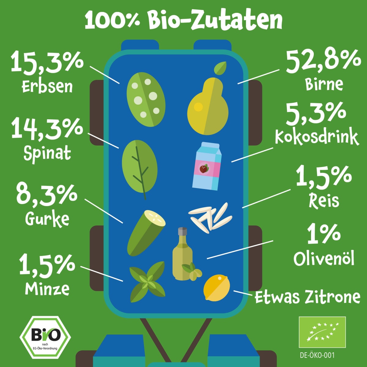 Quetschie Birne, Erbsen, Spinat, Gurke, Kokos & Reis, ab 6 Monaten, 100 g