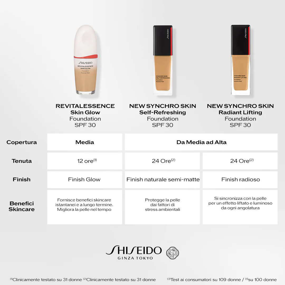 Viso Synchro Skin Fond de teint liftant éclatant - Fond de teint liquide