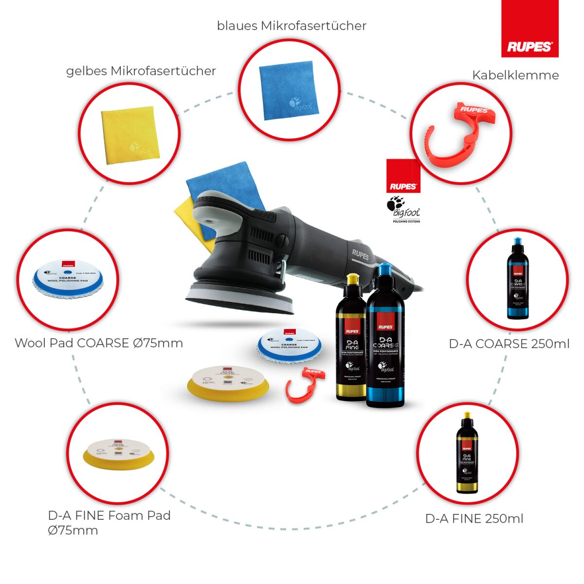 Rupes BigFoot LHR 15MarkIII Exzenterpoliermaschine Basis Kit, 8-teilig