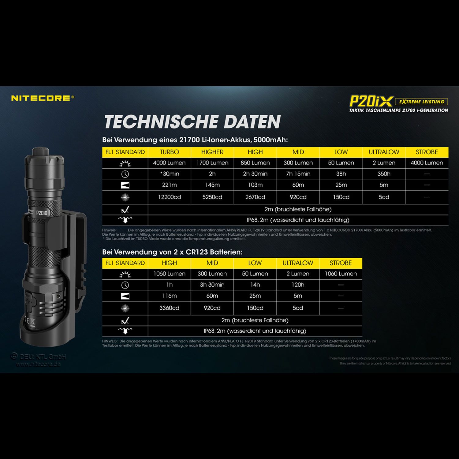 LED Taschenlampe P20iX - 4000 Lumen