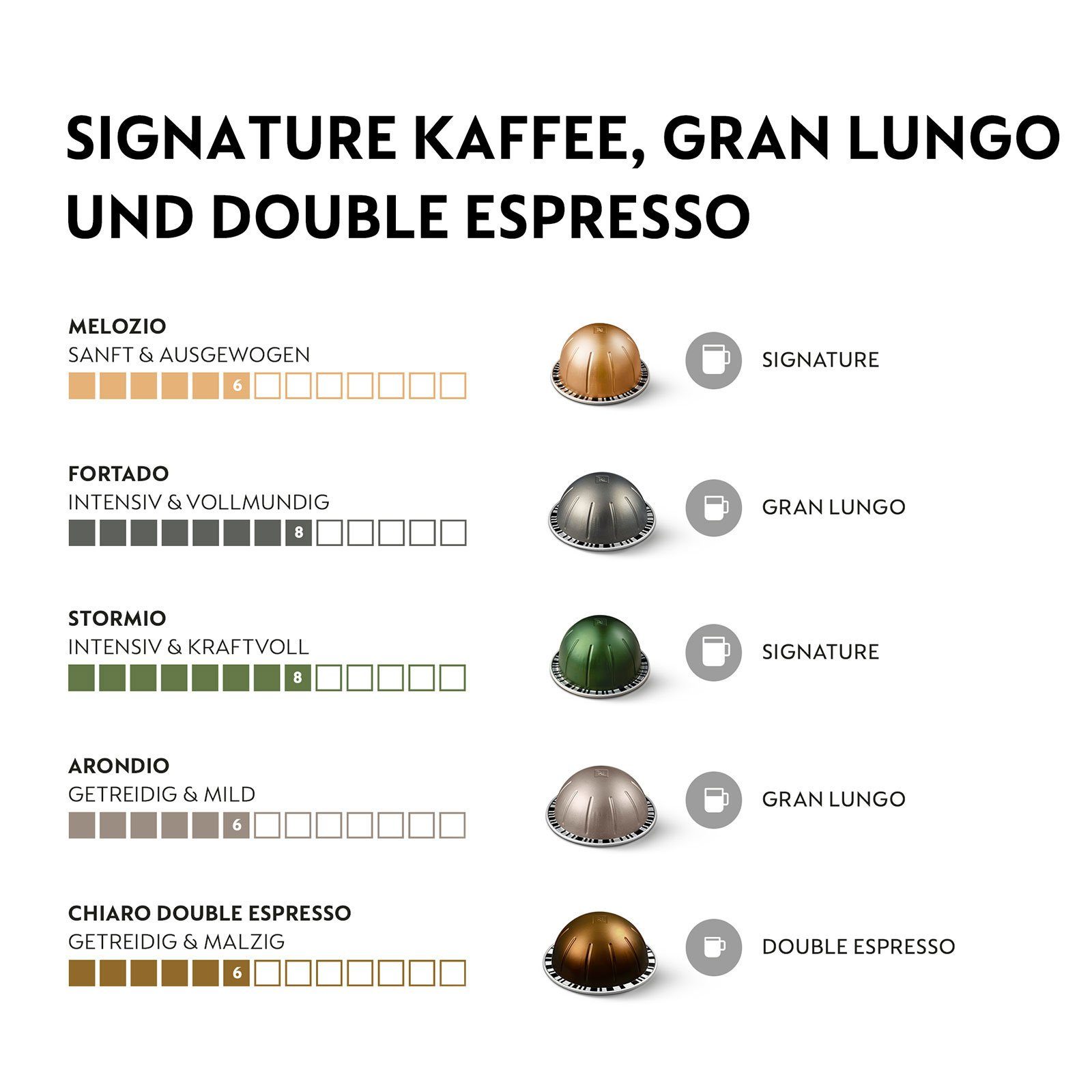 Krups Kapselmaschine XN9201.22 VERTUO POP WHITE, Aeroccino 3, 50 NESPRESSO ORIGINAL Kapseln