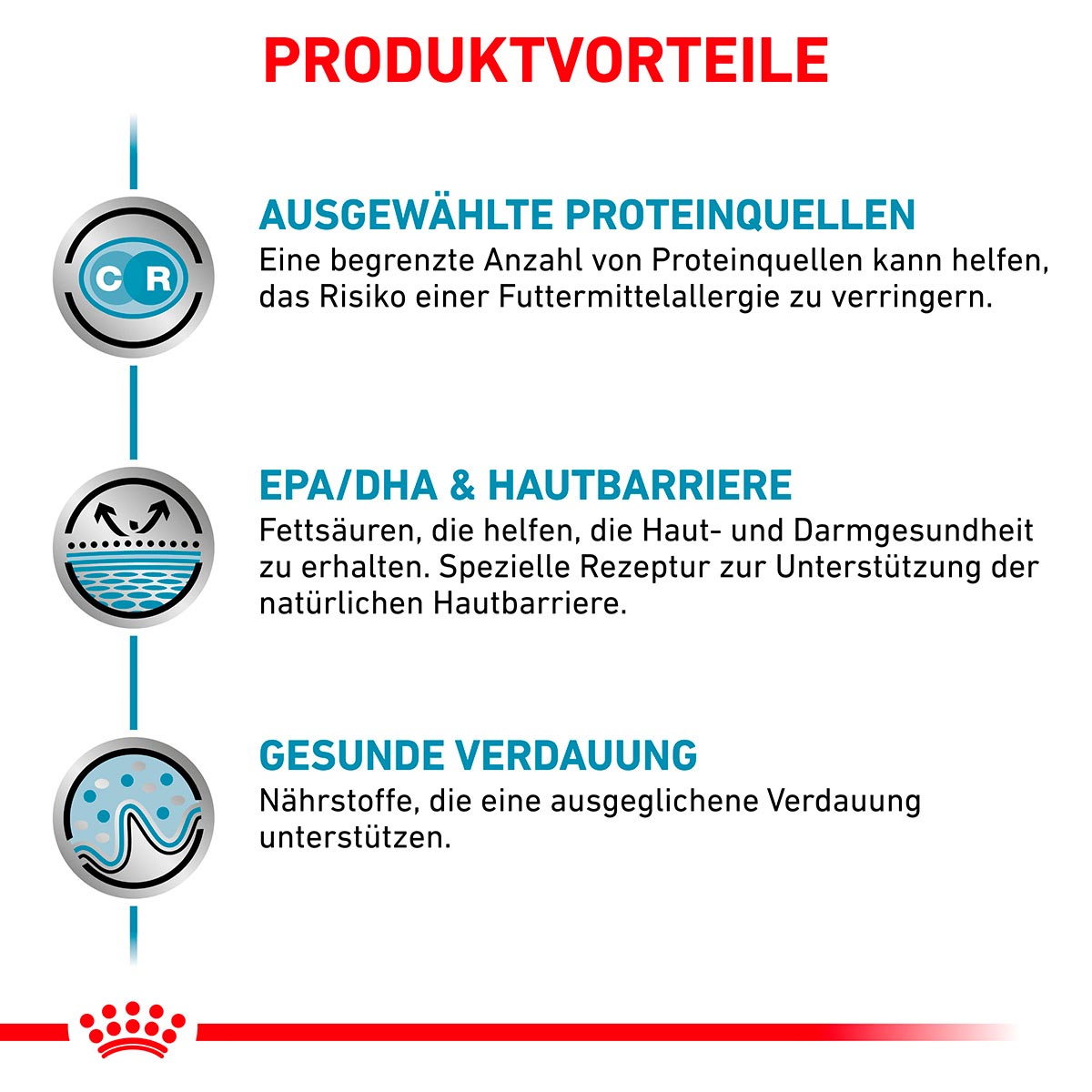 ROYAL CANIN Veterinary SENSITIVITY CONTROL HUHN MIT REIS Nassfutter für Hunde
