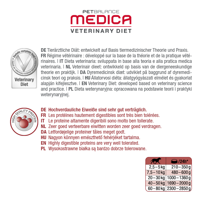 PetBalance Herz & Leber PetBalance Medica Leberdiät 6x400g
