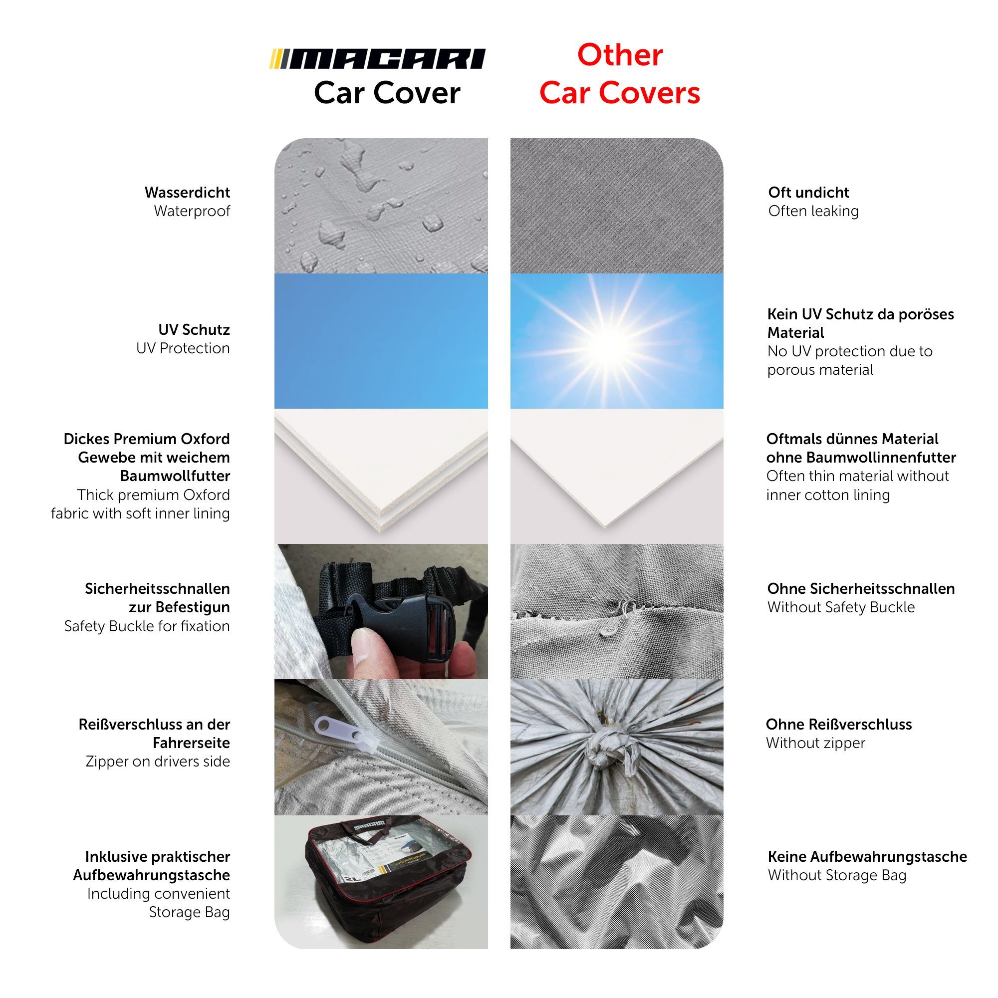 Macari Autosonnenschutz Autoabdeckung Auto Abdeckplane Auto Garage Abdeckung Autoplane