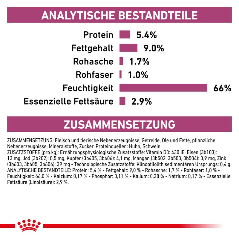 Royal Canin Veterinary Canine Renal Mousse