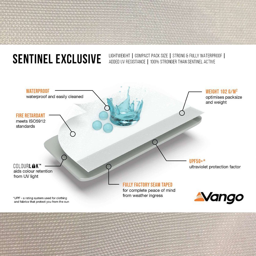 Vango Vorzelt 2x Seitenwand Erweiterung Air, Beam Sky Caravan Sonnensegel Markise Vordach