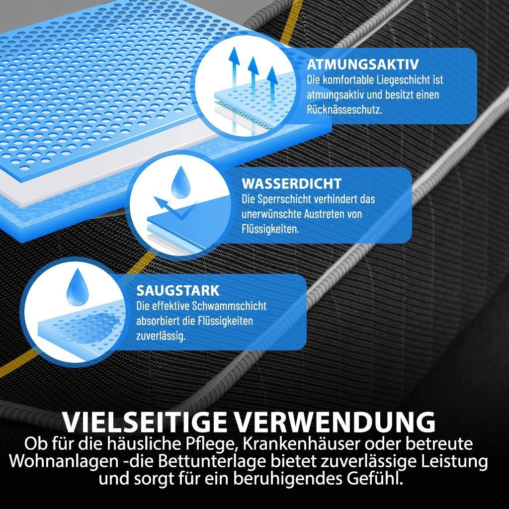 Inkontinenzauflage Waschbare Inkontinenzunterlage für Betten, Nässeschutz, Bettschutz IEA Medical, wasserdicht, Saugstark, wiederverwendbar mit hohem Liegekomfort