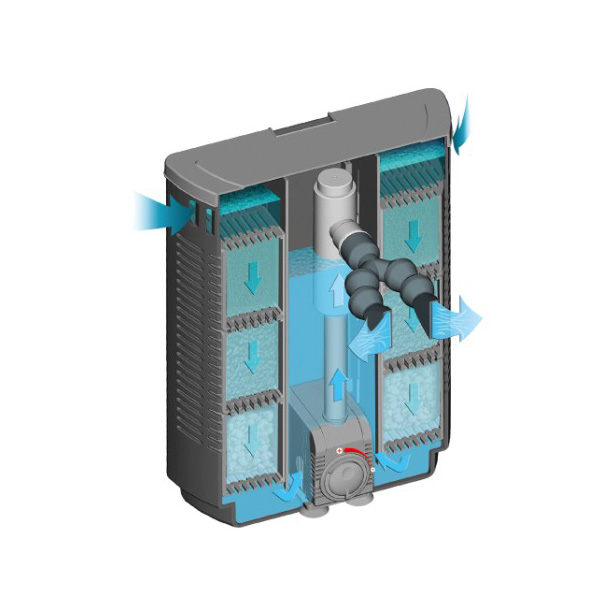 Sera Innenfilter IF 400 mit UV-Entkeimer kaufen