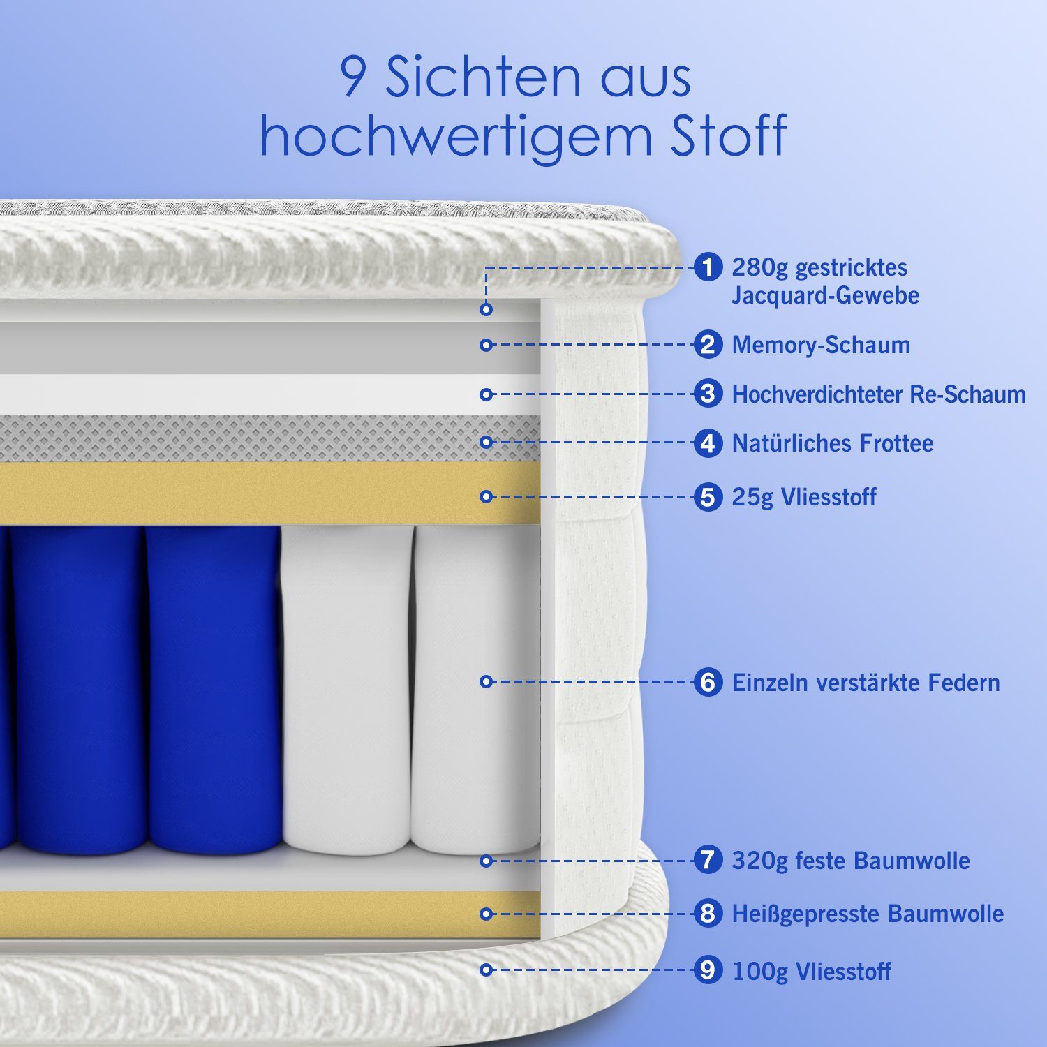 Taschenfederkernmatratze Matratze, 7-Zonen Federkernmatratze, Portreen, 22 cm hoch, (matratze 90x200), 2,1mm Federn, 9 Schichten aus hochwertigem Material