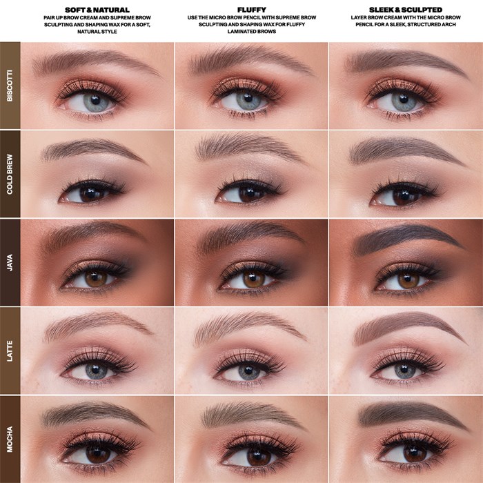 Supreme Brow 5-Piece Kit