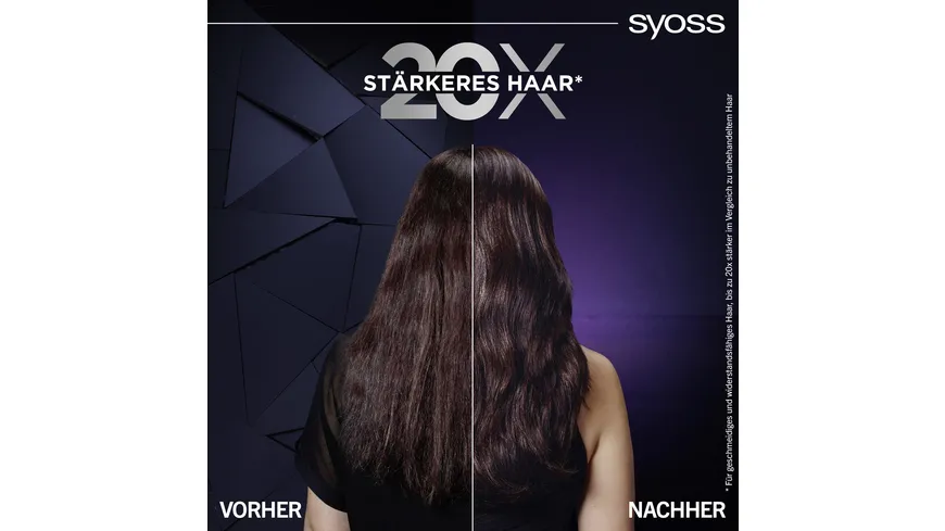 syoss Intense Plex Tiefenspülung 250 ml