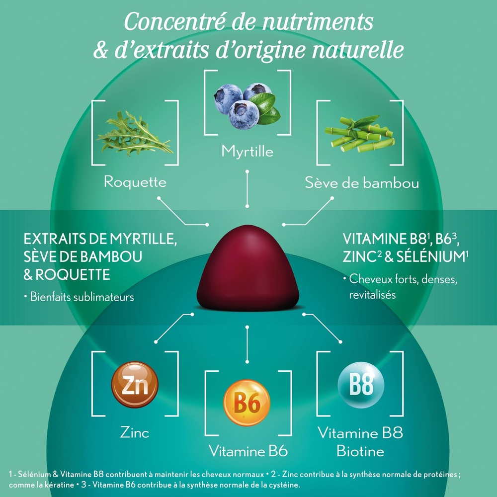 oenobiol Gummies Sublime Hair Volume & Croissance Complément alimentaire Cheveux