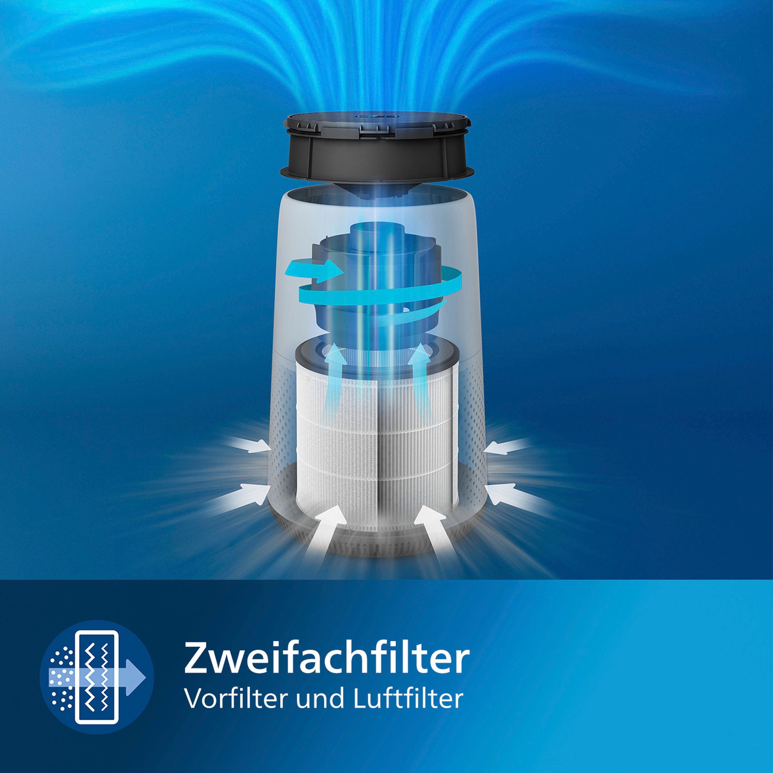 Philips Luftreiniger AC0820/10 800 Serie, für 49 m² Räume, für Allergiker geeignet