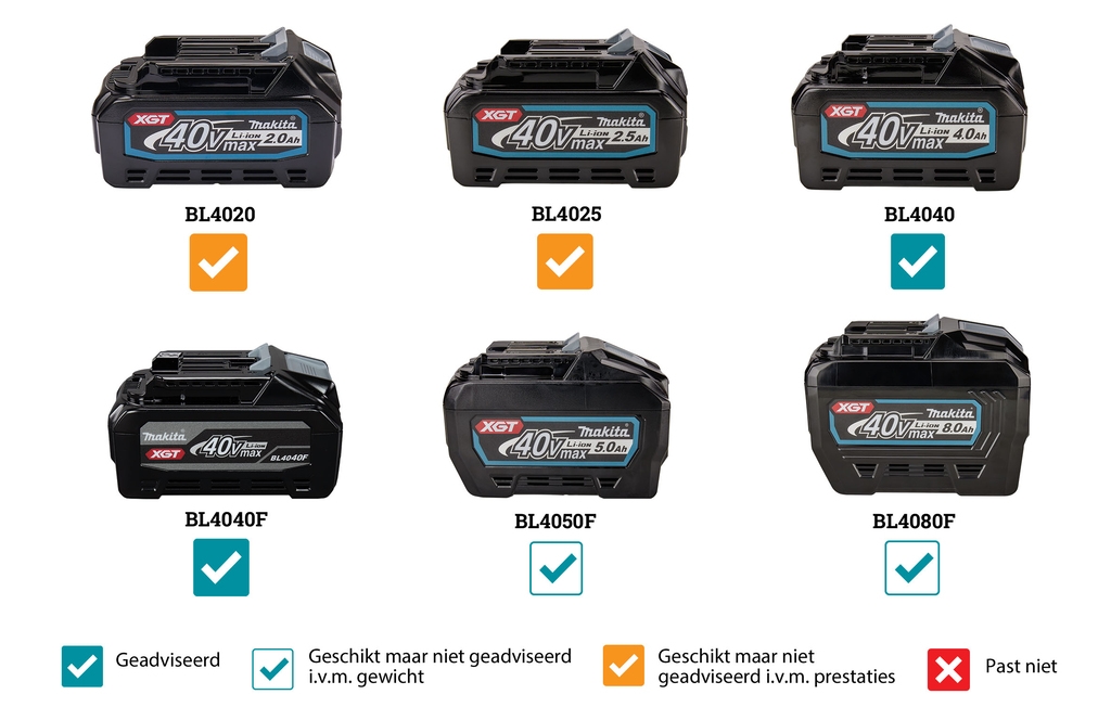 Makita GA023GZ sarokcsiszoló AWS 125mm 40V akkumulátorok és töltő nélkül