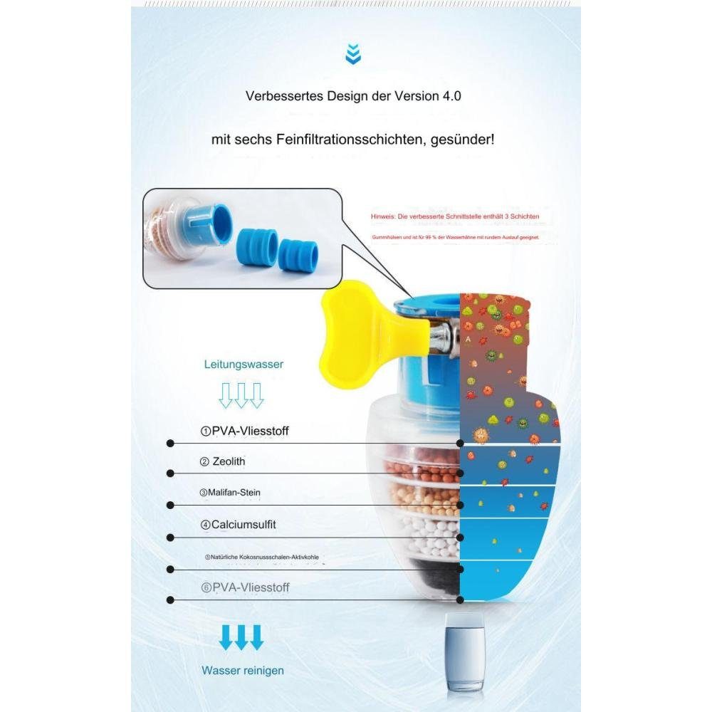 Einemgeld Waschtischarmatur 3 Stück Aktivkohle Wasserfilter Wasserhahn, Filter für Trinkwasser