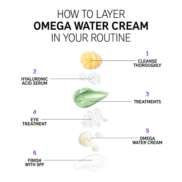 Omega Water Cream