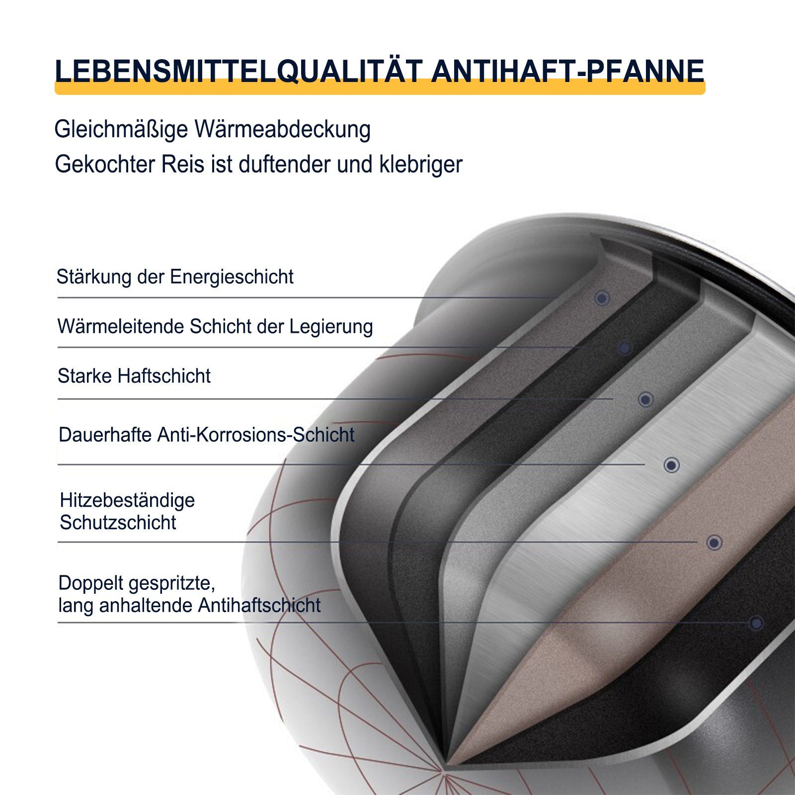 KONKA Reiskocher, Digitaler Reiskocher Klein 2L Timer- und Warmhaltefunktion 9 Programme
