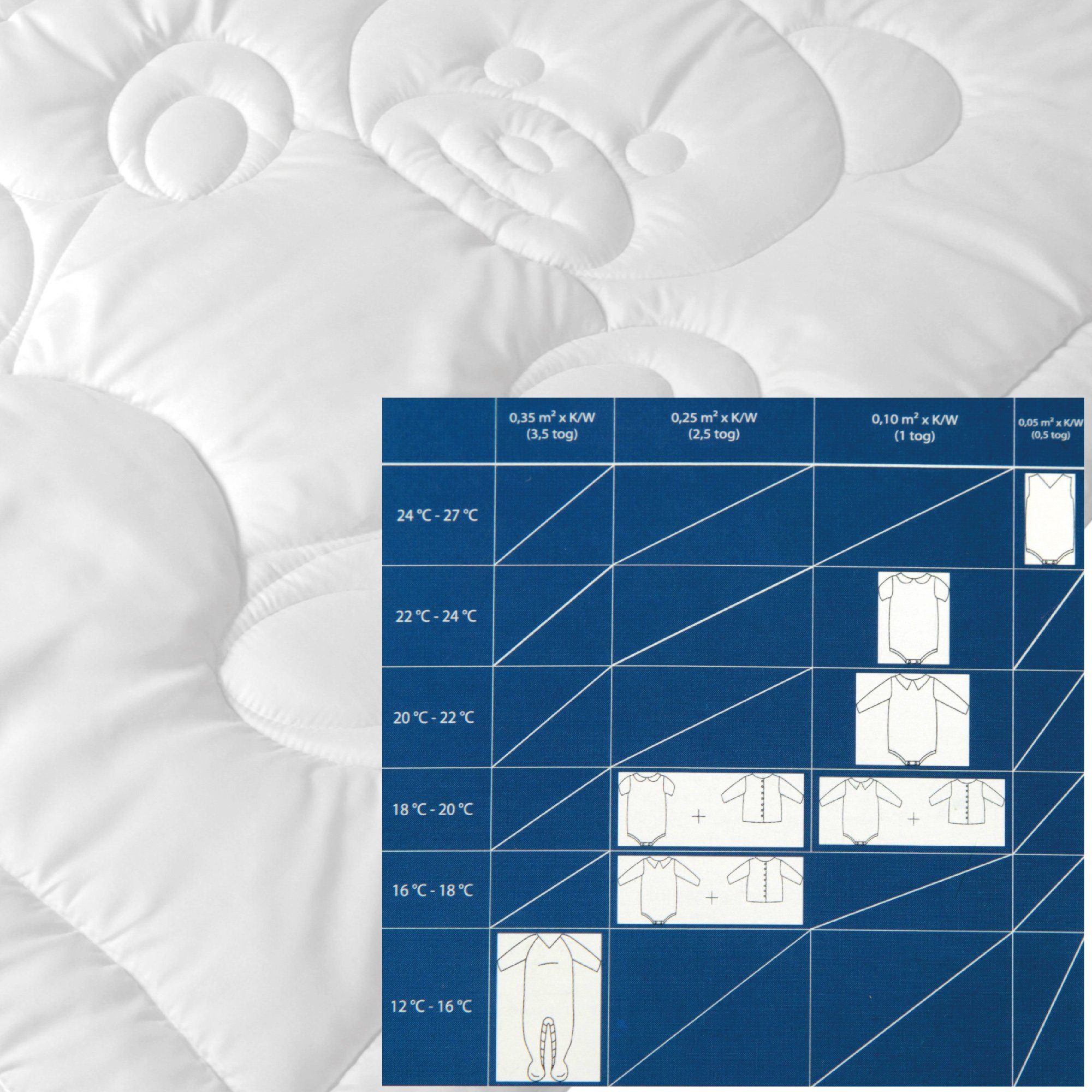 Bettdecke + Kopfkissen, Bestgoodies, Füllung: Polyester Klimafaser, Bettenset für Kinder, Bettdecke 100x135cm + Kopfkissen 40x60cm, Kinderdecke Kinderkissen, Baby Betten Set mit Bärchen-Steppung