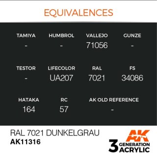 RAL 7021 Dunkelgrau (17 ml)