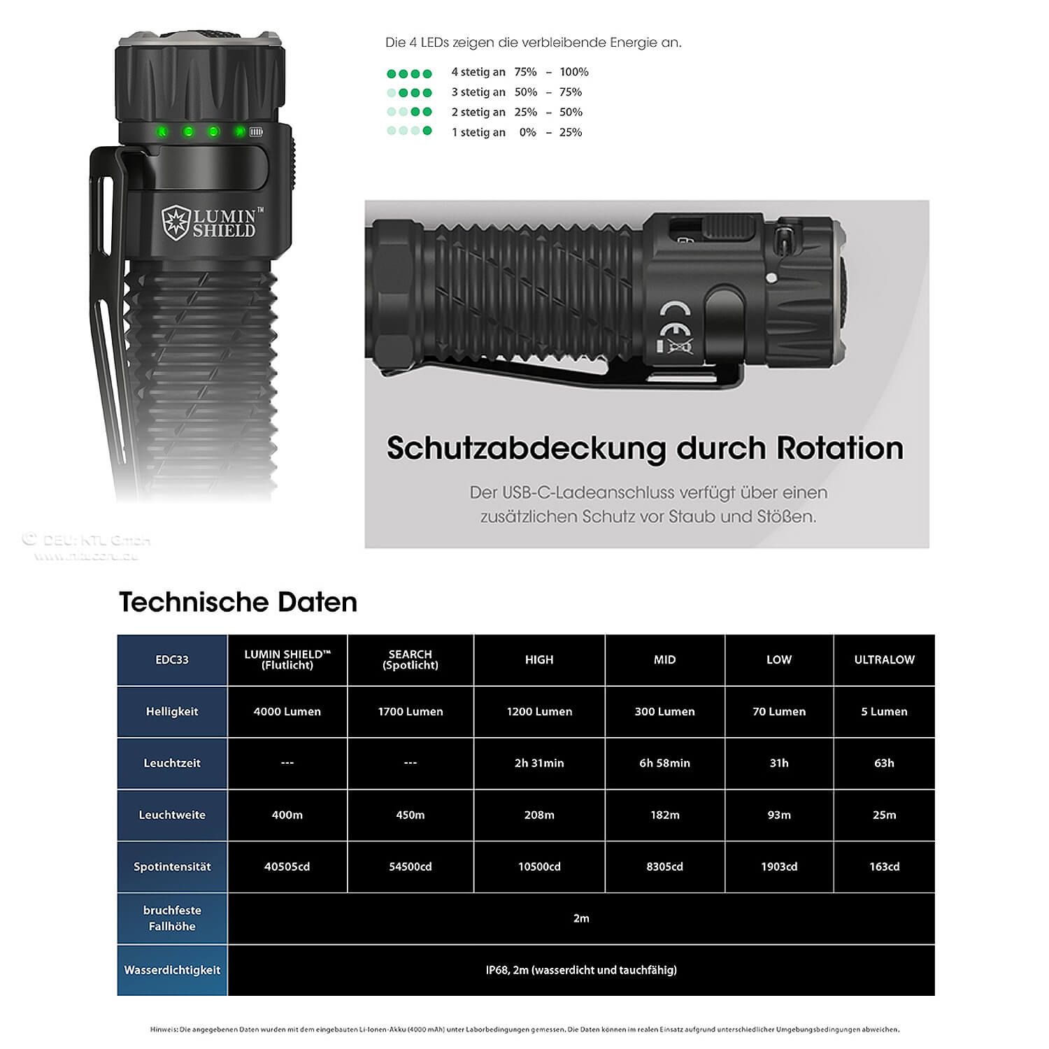 LED Taschenlampe EDC33 - 4000 Lumen