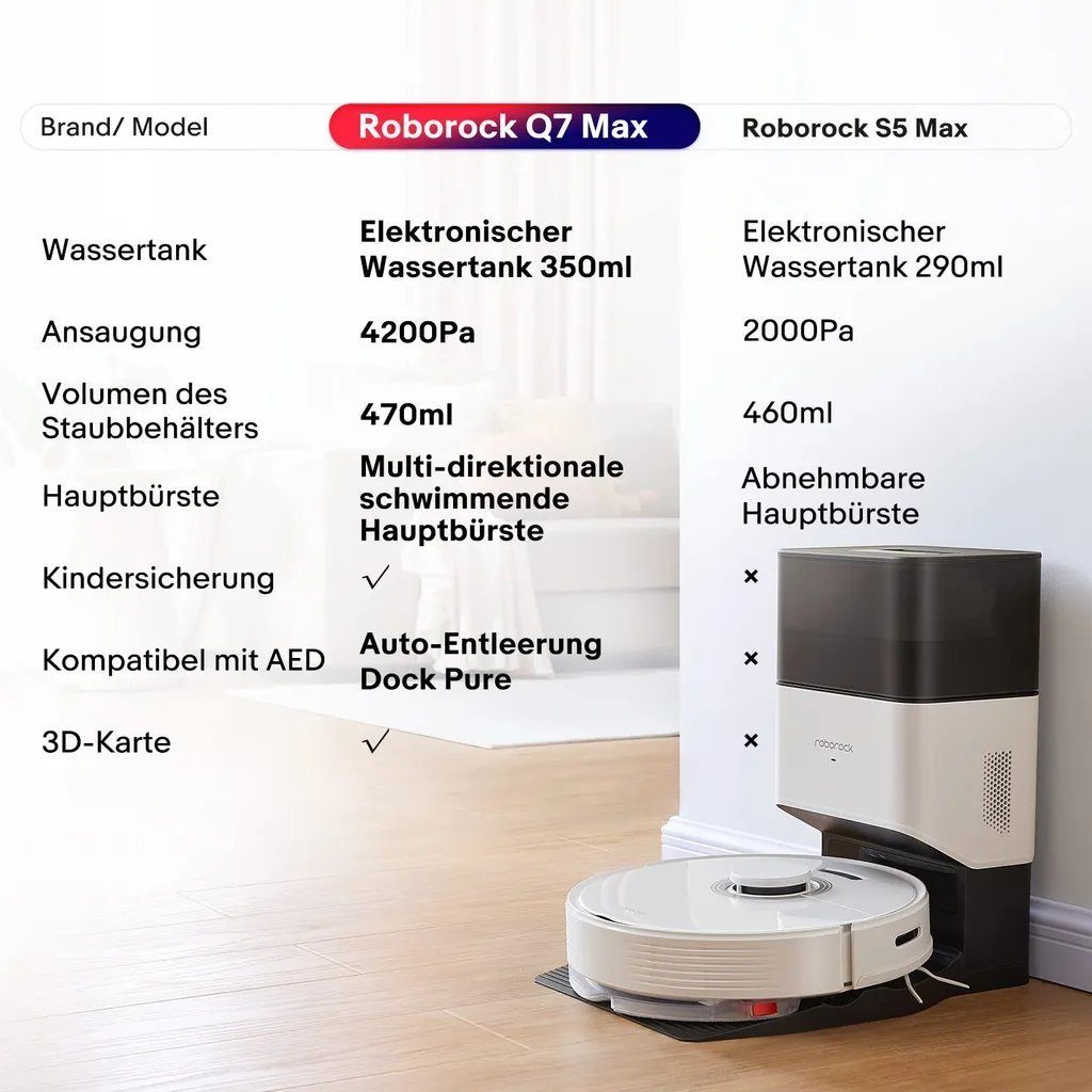 Roborock Saugroboter Q7 MAX+, 58 W, 4200Pa, Mit Wischfunktion, Saugstation, automatischer Entleerung, LIDAR-Navigation, Intelligente Kartendarstellung, Sprach-/App-Steuerung, S5 MAX-Update