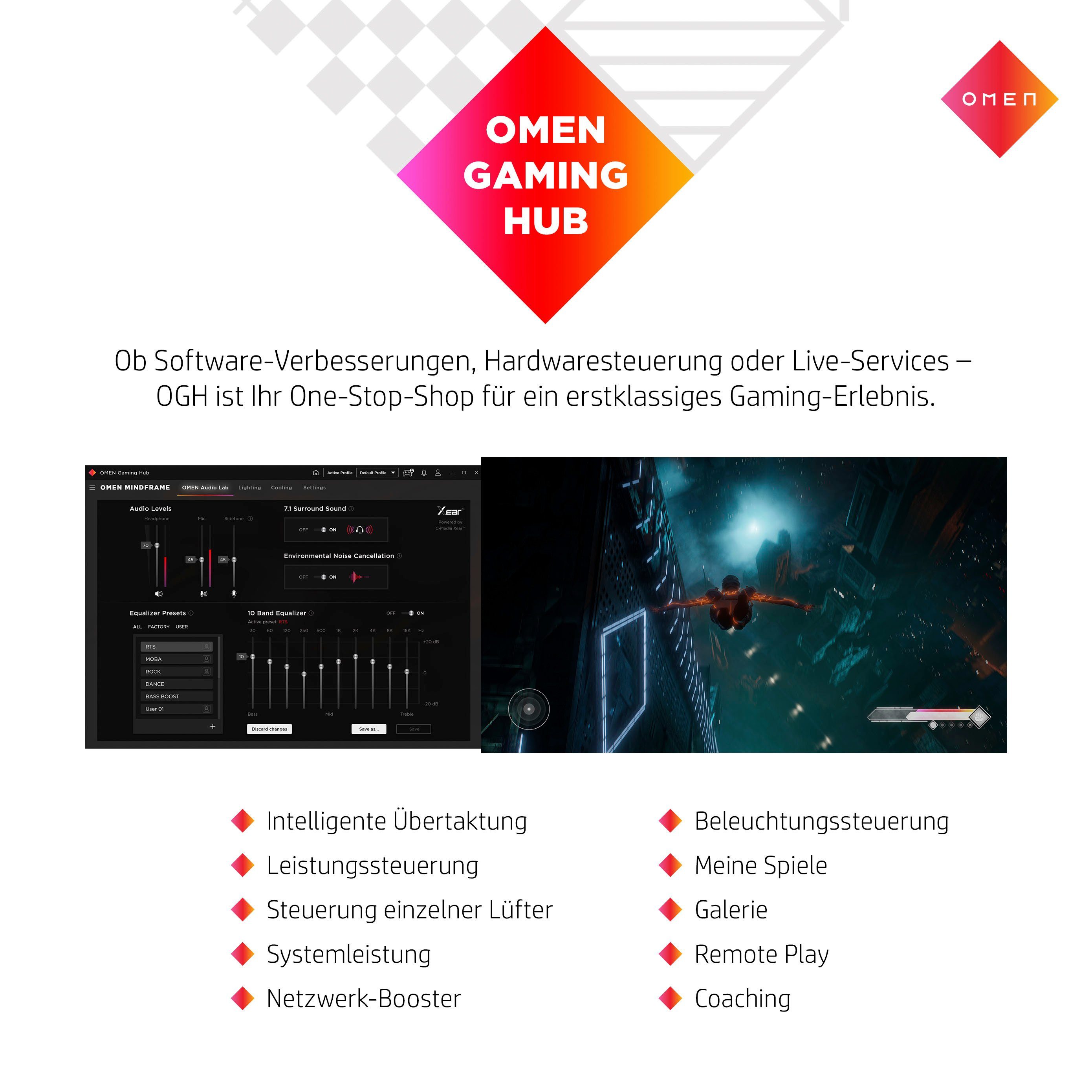 HP OMEN GT22-1290ng Gaming-PC (AMD Ryzen 9 7900X, NVIDIA GeForce RTX 4070 12GB, 32 GB RAM, 1000 GB SSD, Wasserkühlung)