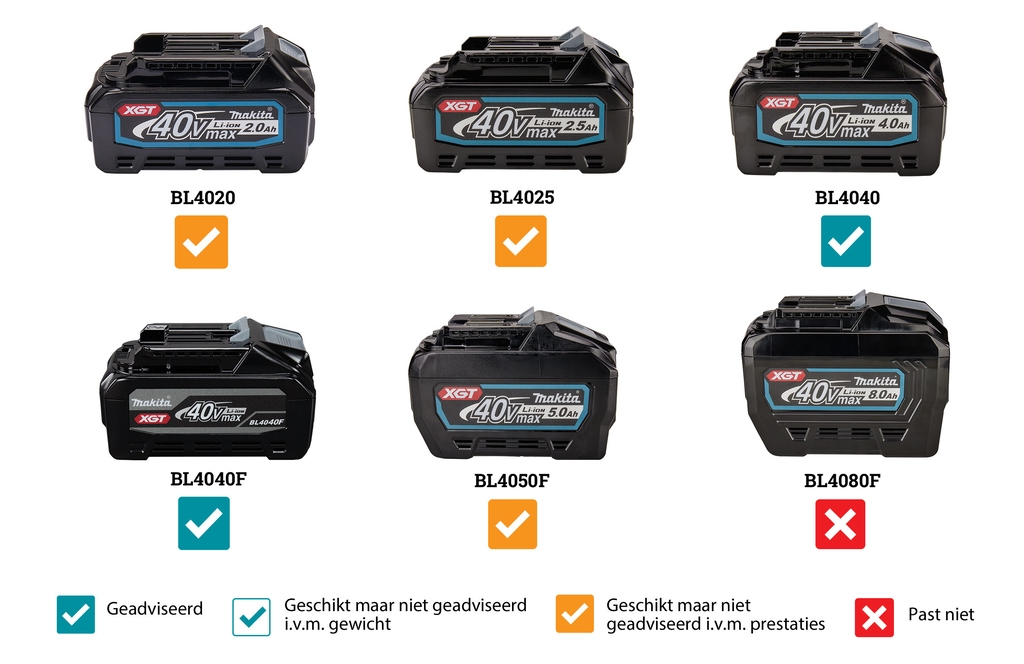 Makita UC004GZ Kettensäge 35 cm, Topgriff, 40 V Max (ohne Akku und Ladegerät im Lieferumfang enthalten)