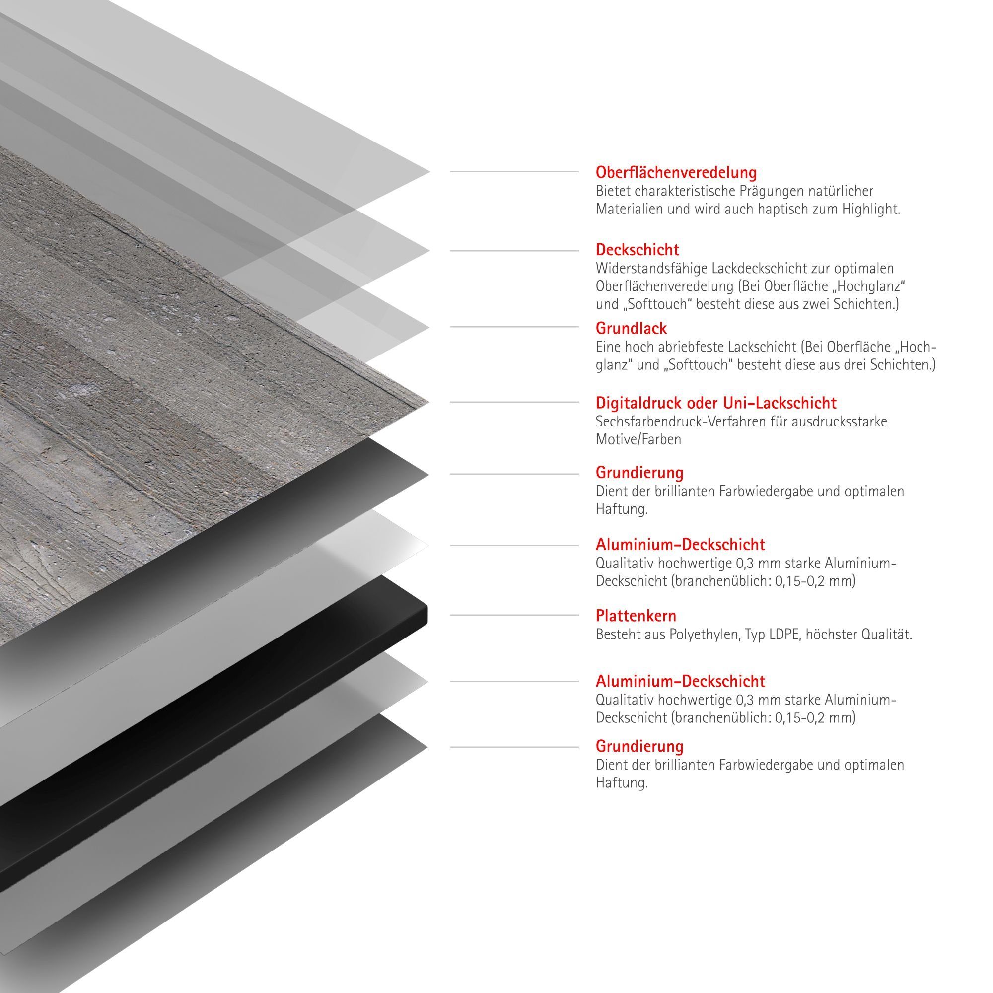 Schulte Badrückwand DecoDesign Dekor Stein Beton, (1-tlg), Wandverkleidung, fugenloser Fliesenersatz, Duschrückwand