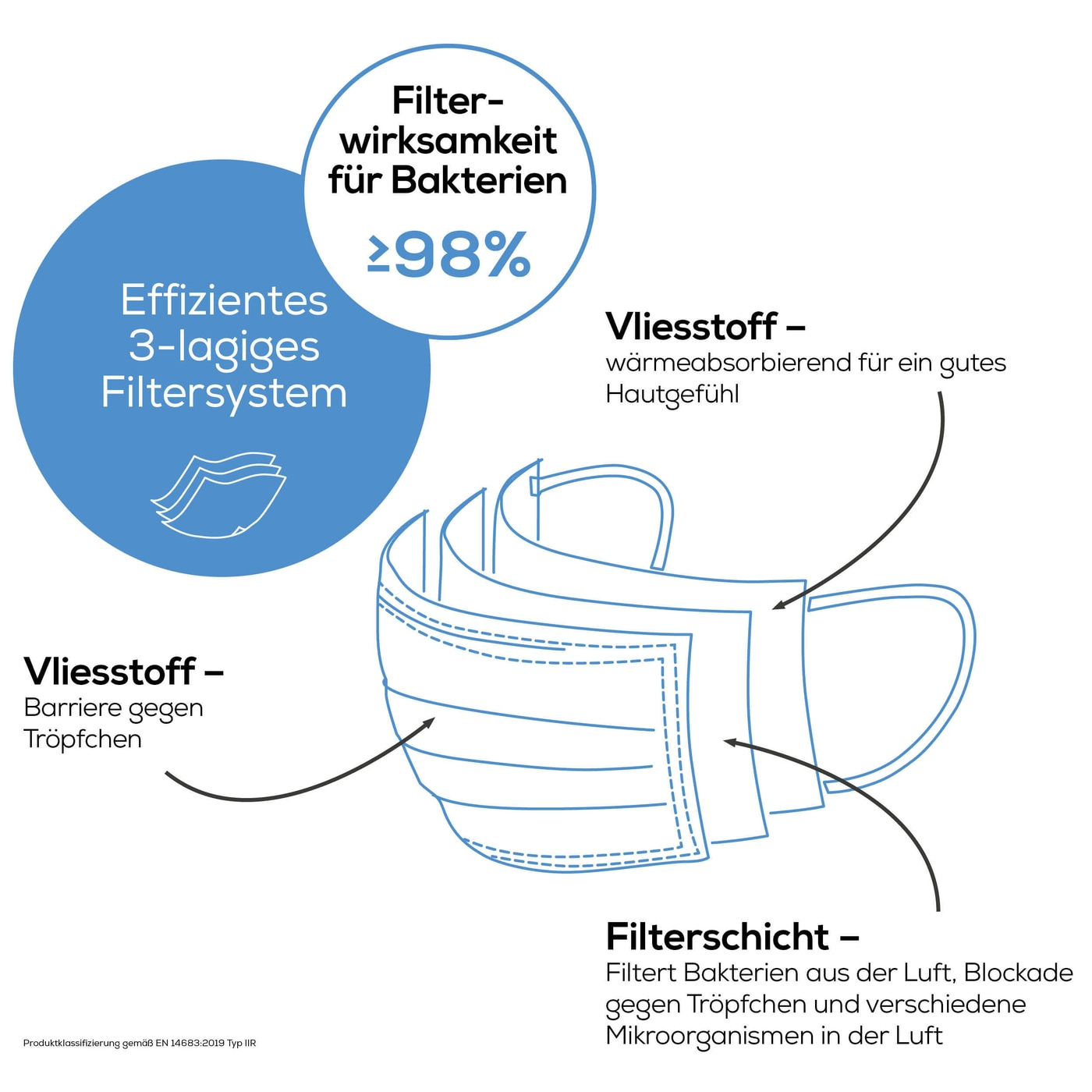 MM 15 OP-Maske Typ IIR Blau - 10 Stk.-3-lagige medizinische Gesichtsmaske mit Tragekomfort & hohem Schutz - 10 Stk.